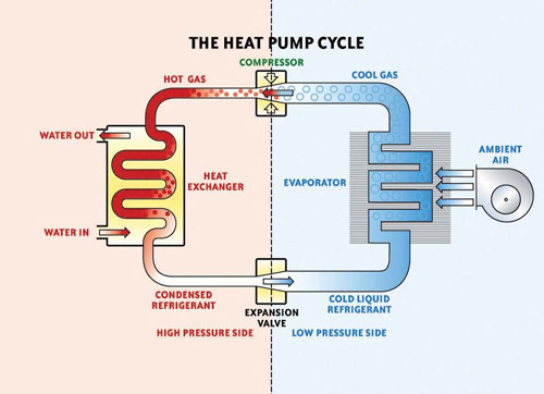Διάγραμμα λειτουργίας αντλίας θερμότητας αέρα / νερού