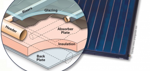 Τομή ηλιακού συλλέκτη όπου φαίνονται οι σωληνώσεις κλειστού κυκλώματος και τα υπόλοιπα στοιχεία της κατασκευής.