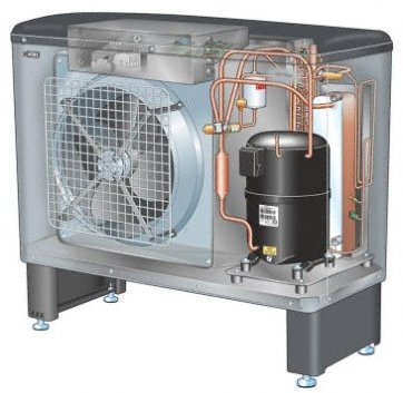Εξωτερικό μηχάνημα αντλίας θερμότητας αέρα / αέρα όπου φαίνεται ο συμπιεστής.
